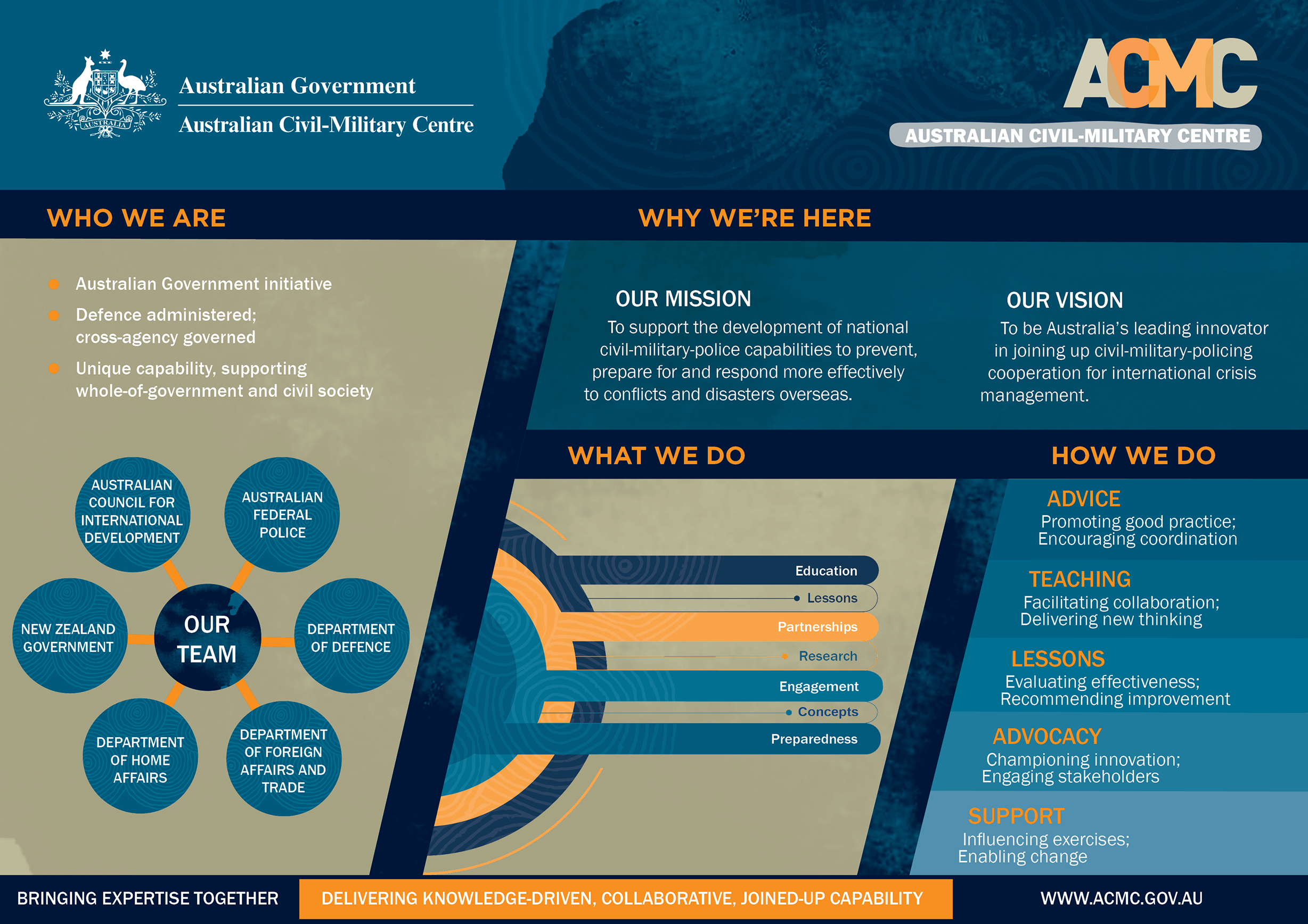 ACMC Plan on a Page