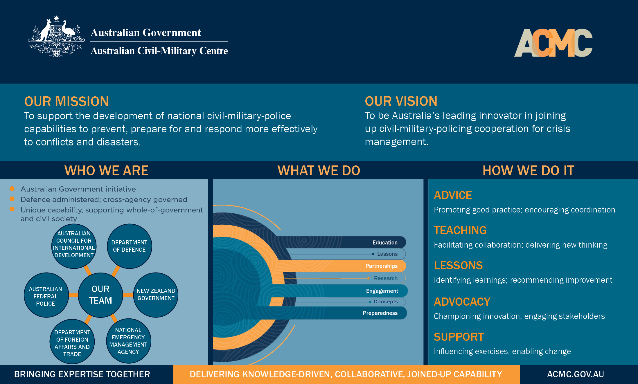 ACMC Plan on a Page